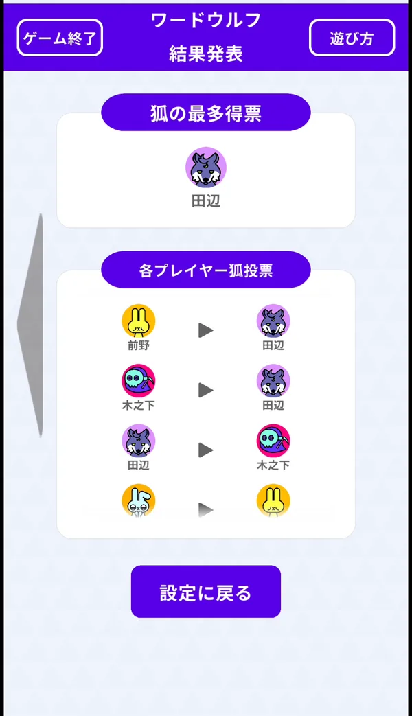 狐の追放投票の結果